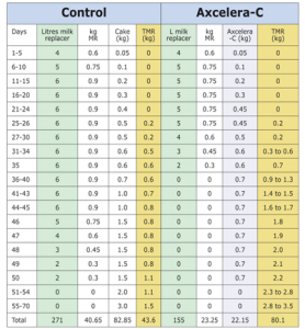 Accelerated-Weaning-Progam-Table